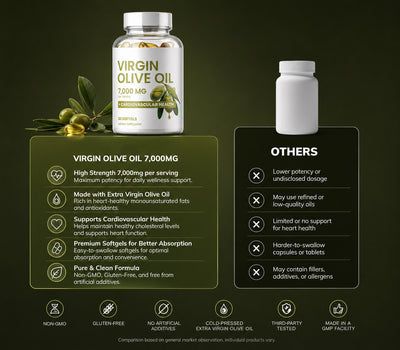 Nova Fuel Virgin Olive Oil — 7,000 MG | 30 Softgels