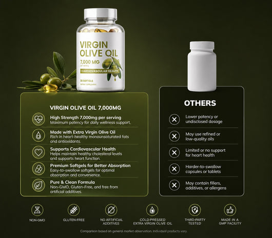 Nova Fuel Virgin Olive Oil — 7,000 MG | 30 Softgels